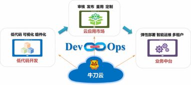 牛刀云 一站式低代码开发与企业应用治理解决方案