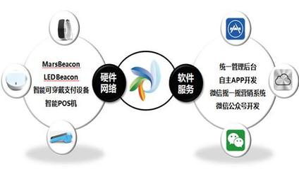 智向科技智慧场景系统 大数据时代的创新引擎