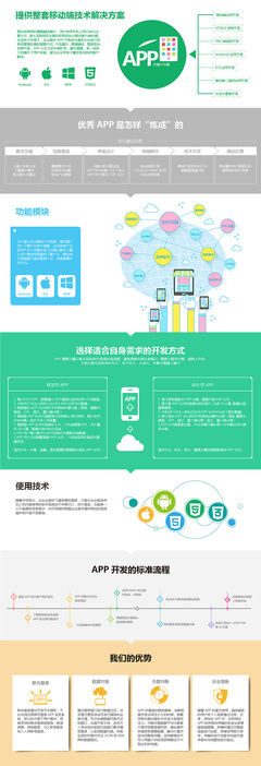 网站与App开发及技术服务 一站式解决方案