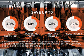 西得乐推出EECO Booster服务 引领包装行业的数字化转型与技术服务革新