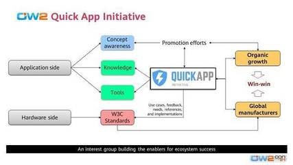 OW2成立快应用兴趣小组 为网站与App开发注入新活力，共筑开放生态未来