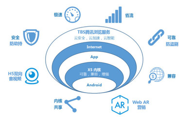 腾讯浏览服务推出防劫持安全解决方案 优化Web安全生态