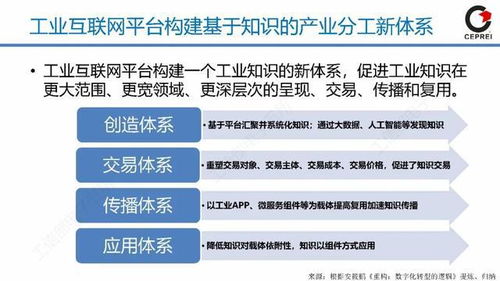 从工业软件到工业互联网App 技术演进与开发服务新趋势